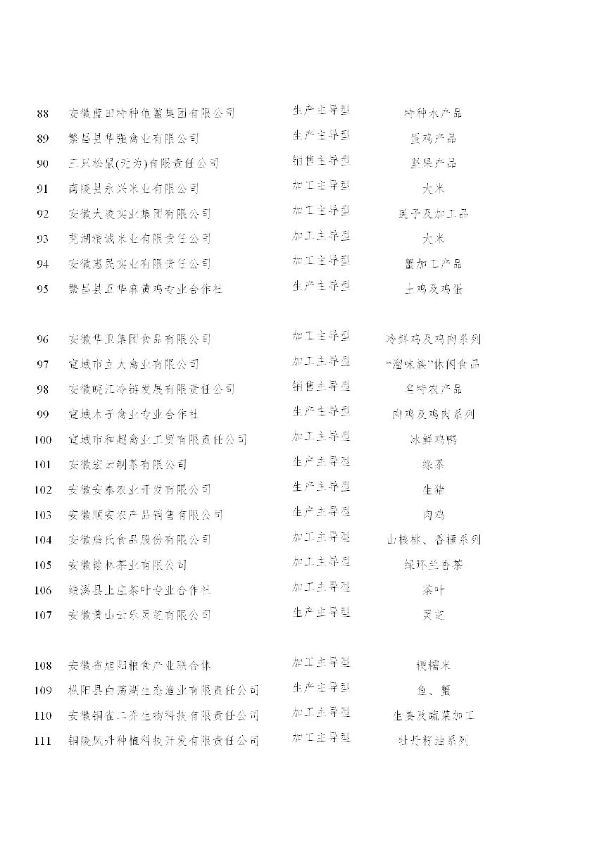 安徽省農(nóng)業(yè)農(nóng)村廳關(guān)于“一縣一業(yè)（特）”全產(chǎn)業(yè)鏈示范創(chuàng)建和第一批長三角綠色農(nóng)產(chǎn)品生..(圖6)