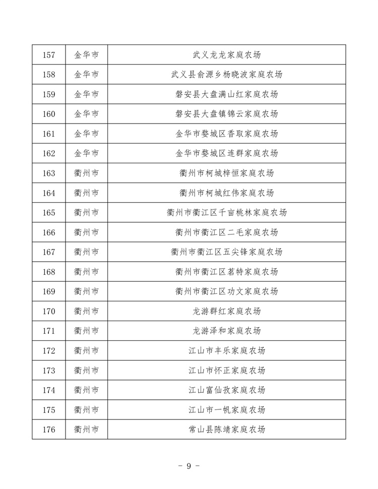 浙江家庭農(nóng)場_page-0009.jpg