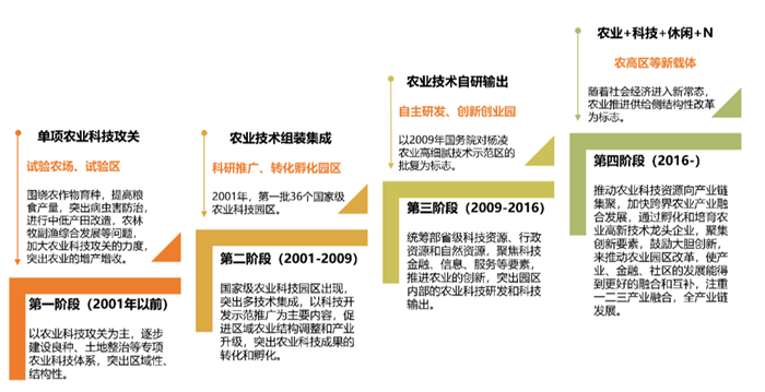 《中國農(nóng)業(yè)嘉年華發(fā)展研究報(bào)告（2020）》正式發(fā)布！(圖3)