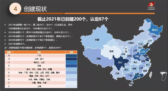 《現(xiàn)代農(nóng)業(yè)產(chǎn)業(yè)園發(fā)展研究報(bào)告（2021年）》正式發(fā)布(圖5)